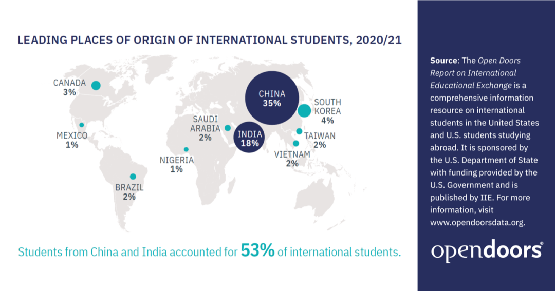 美国中学留学形势分析：“内卷＋外卷”竞争激烈的背后逻辑！