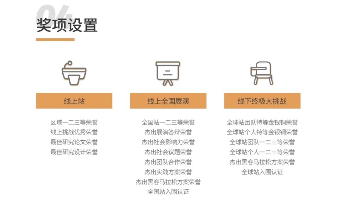 讲座回顾｜CTB竞赛成绩如何改变高中申本结果？