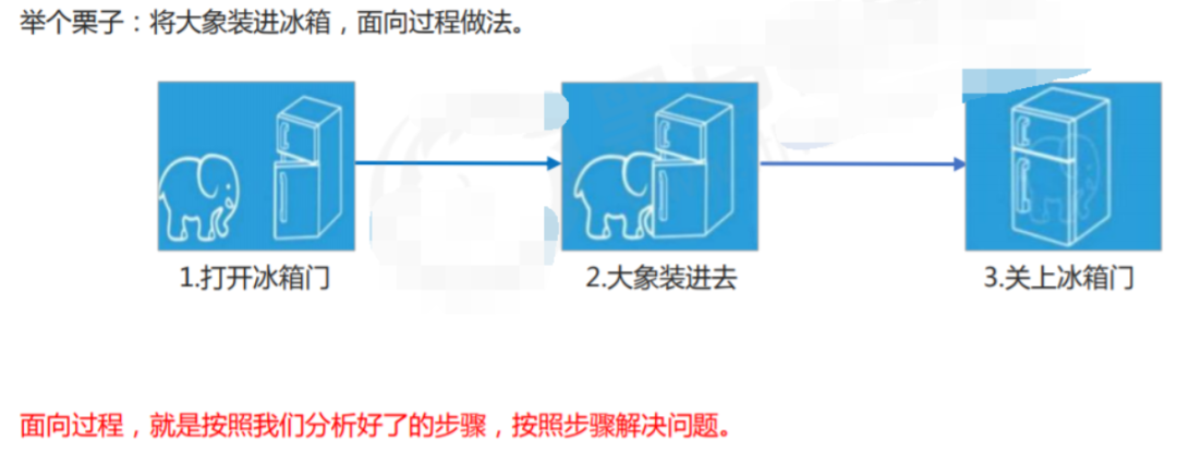 干货 | 计算机这些常见专业名词到底是什么？