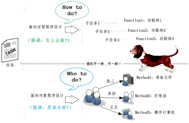 干货 | 计算机这些常见专业名词到底是什么？