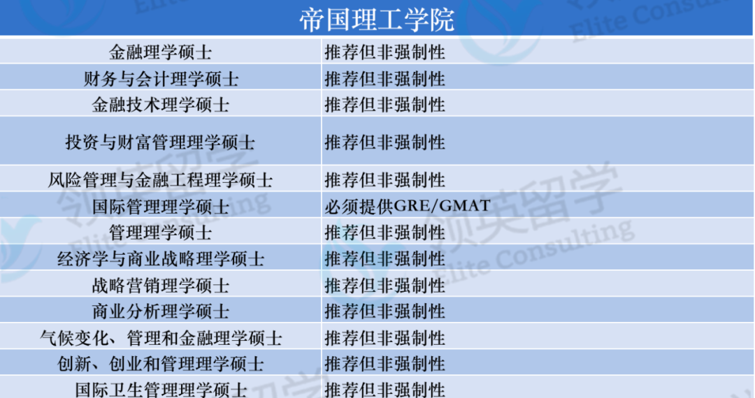 23Fall英国G5和王爱曼华的GRE/GMAT深度解读