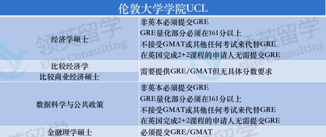 23Fall英国G5和王爱曼华的GRE/GMAT深度解读