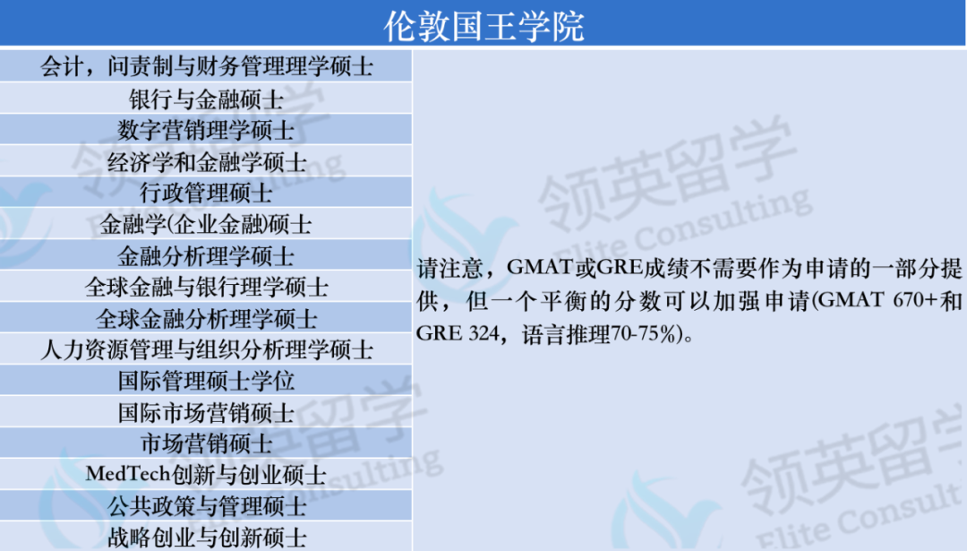 23Fall英国G5和王爱曼华的GRE/GMAT深度解读