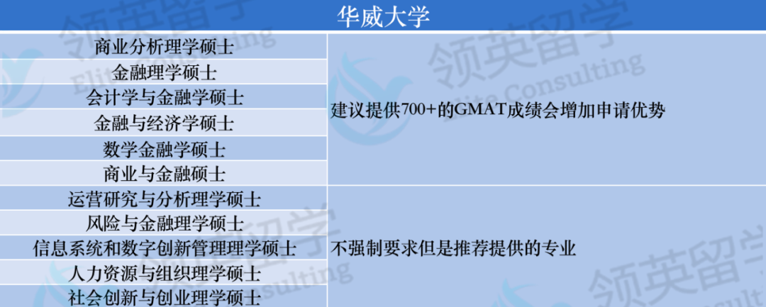 23Fall英国G5和王爱曼华的GRE/GMAT深度解读