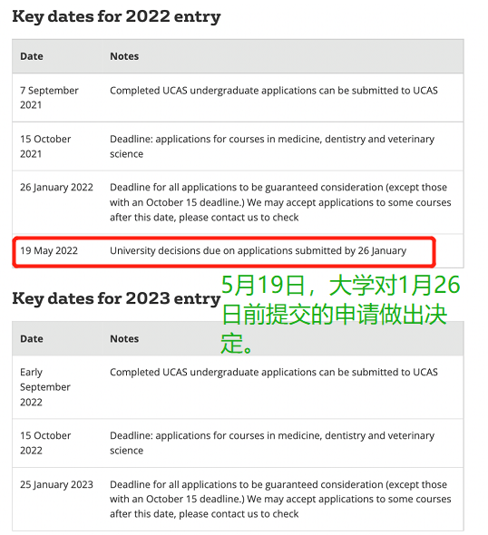 【英国院校解读】伦敦政治经济学院、布里斯托大学、华威大学、 圣安德鲁斯大学