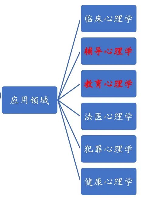 专业解读｜扫盲心理学专业，科研项目一站获取