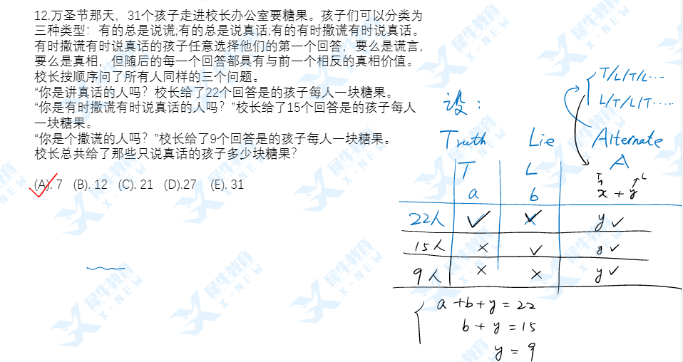 2022年AMC10 A卷难度怎么样？AMC10什么时候出成绩和分数线？历年晋级AIME ,DHR分数线多少？AIME竞赛班