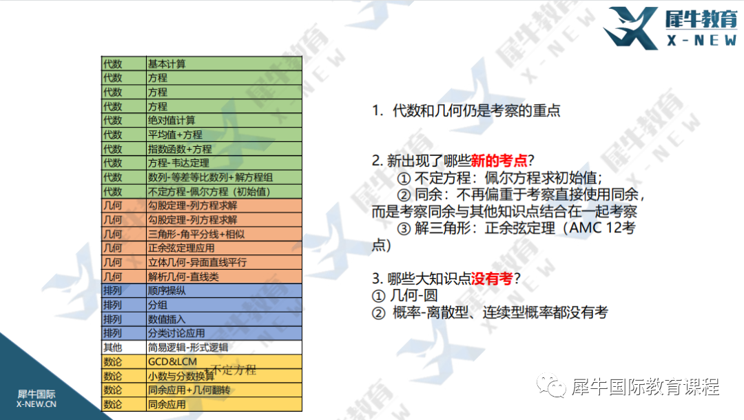 2022年AMC10 A卷难度怎么样？AMC10什么时候出成绩和分数线？历年晋级AIME ,DHR分数线多少？AIME竞赛班