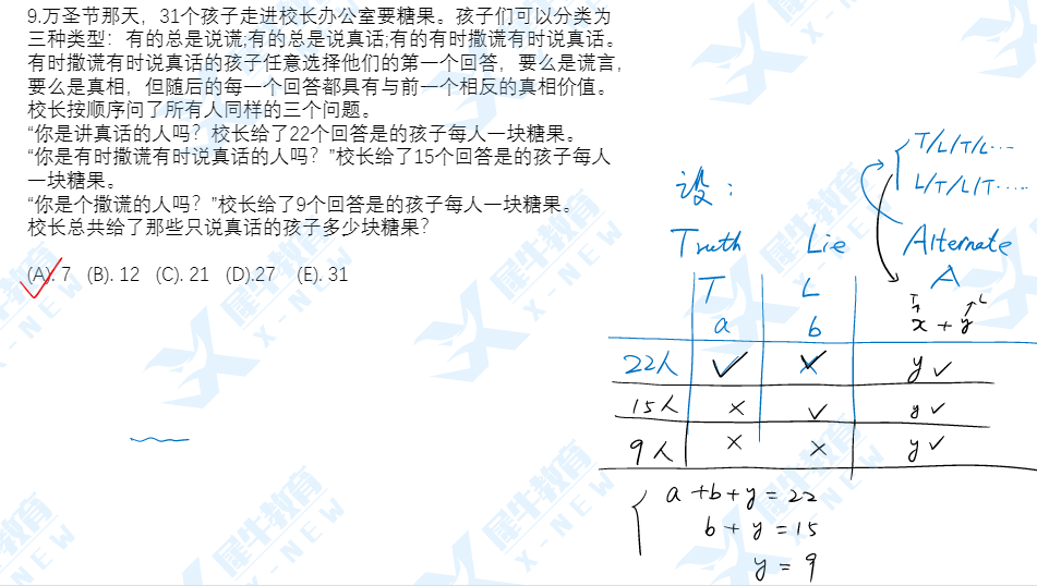 2022年AMC12 A卷难度怎么样？AMC12什么时候出成绩和分数线？历年晋级AIME ,DHR分数线多少？AIME竞赛班