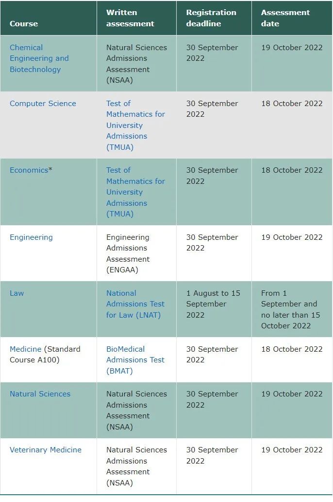 重大更新！2024年起CAAT将不再组织BMAT/ENGAA/NSAA/TMUA等入学笔试，剑桥正在考虑替代方案！