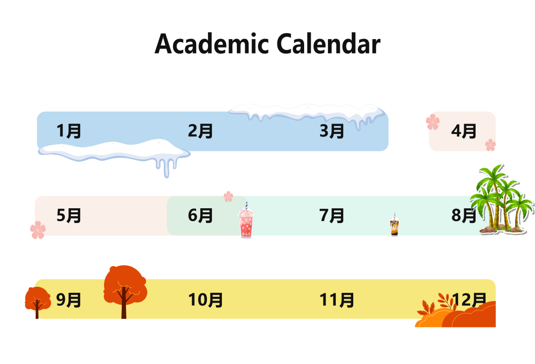 Semester、Quarter和Trimester学制大不同，相互之间如何转学分？