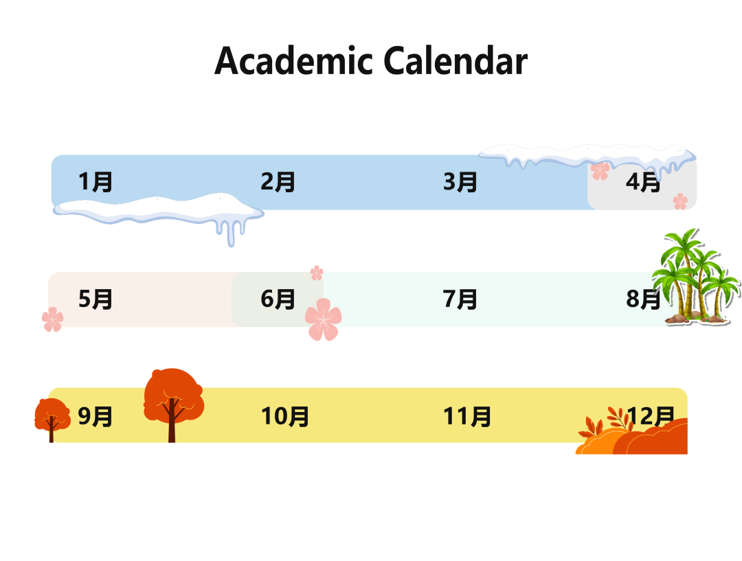 Semester、Quarter和Trimester学制大不同，相互之间如何转学分？