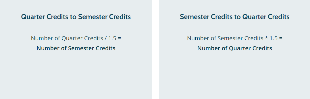 Semester、Quarter和Trimester学制大不同，相互之间如何转学分？