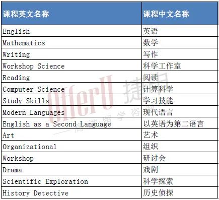 顶尖寄宿美初Eaglebrook School鹰溪中学2023年夏校介绍