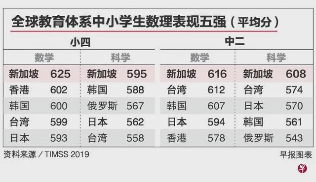 新加坡数学：从小培养数学思维，学霸们青睐的教材！