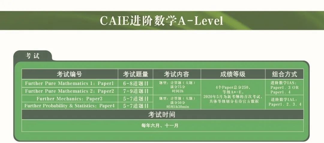 A-Level进阶数学都包含什么？怎么备考？