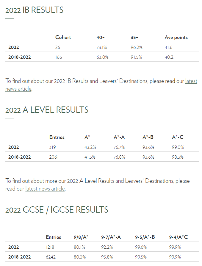 2022英国IB成绩最佳私校排名出炉！IB均分40+，GCSE优秀比例超90%！