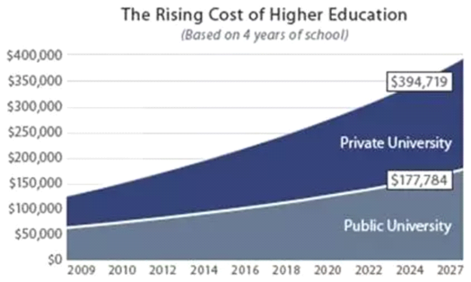 美国主要私立大学和部分公立大学的财务资助政策分类 (2022年11月版)