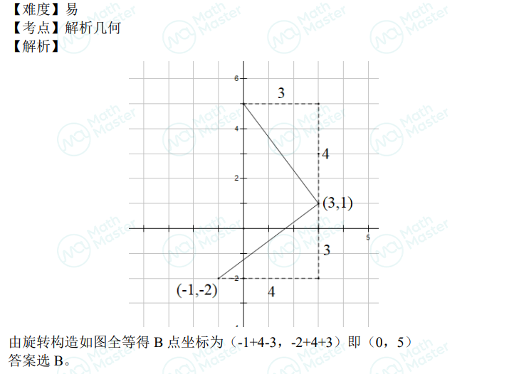 重磅！2022AMC10/12B卷全解读！分析解读与规划，讲座见！