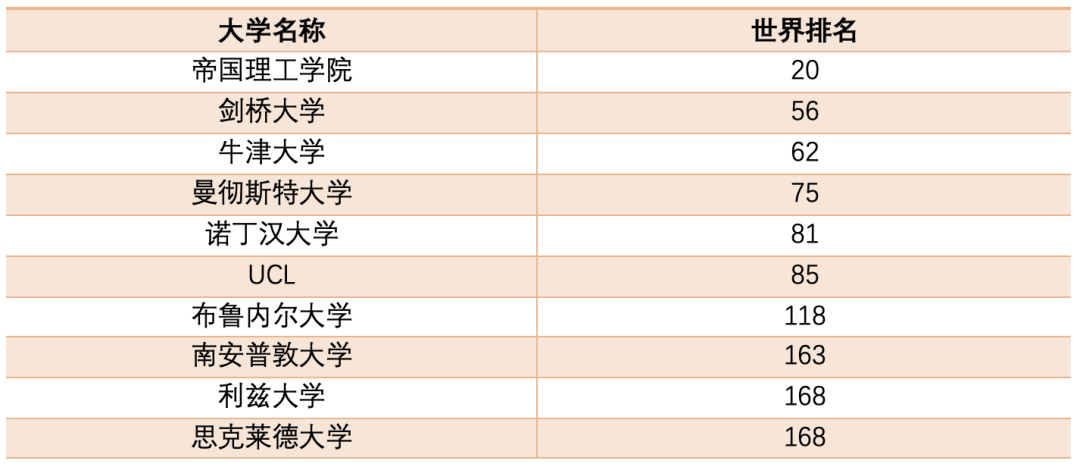 US News工程专业最新排名：两所新加坡大学排名超麻省理工！