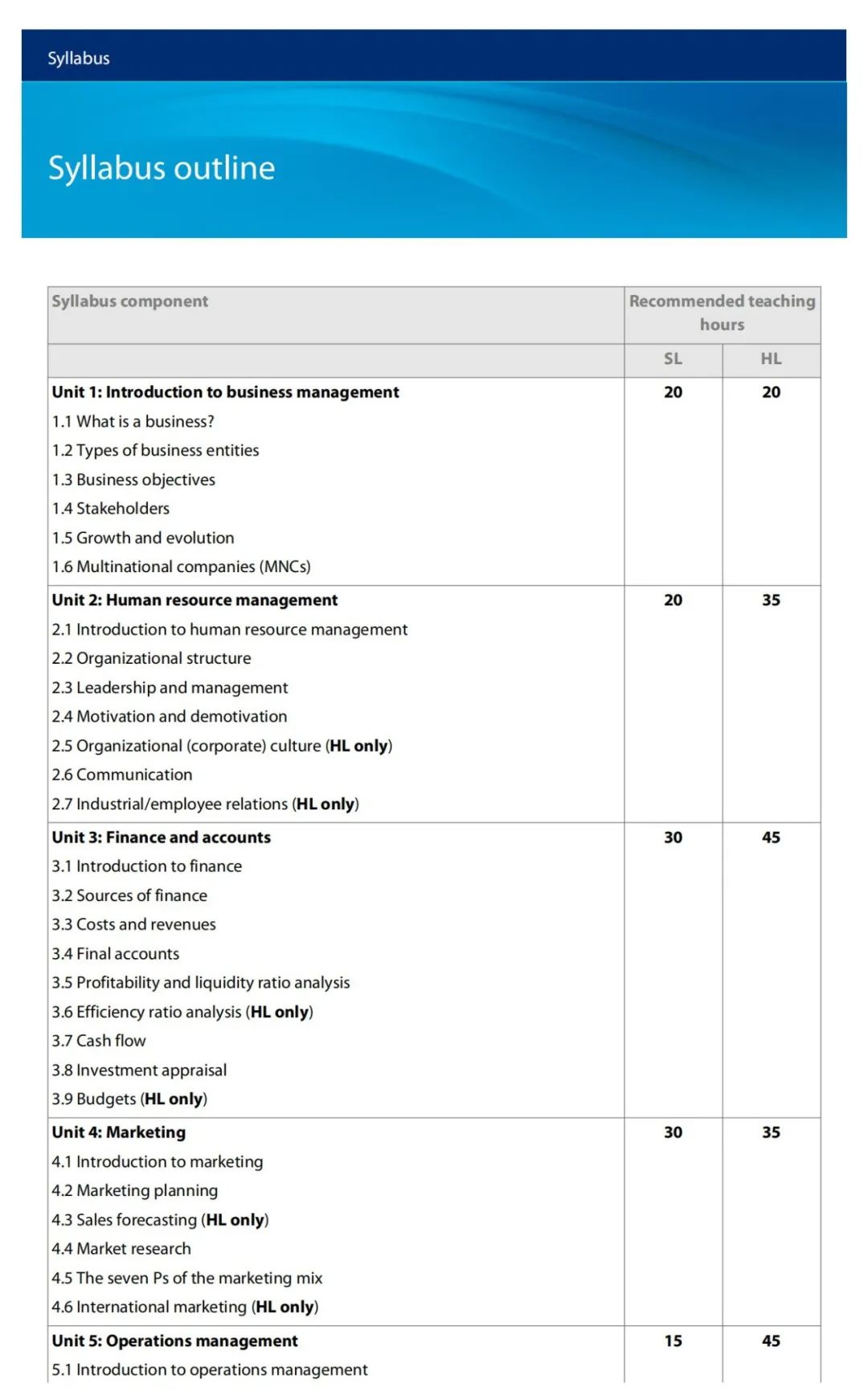 2022年新改革的IB商管课程如何评估？英国G5接受商务类课程成绩吗？