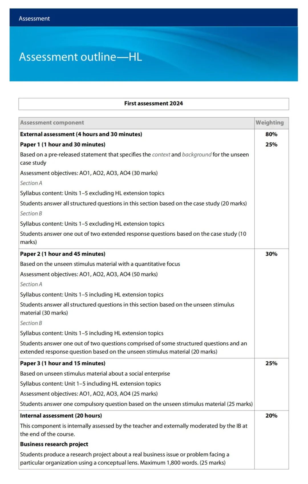 2022年新改革的IB商管课程如何评估？英国G5接受商务类课程成绩吗？