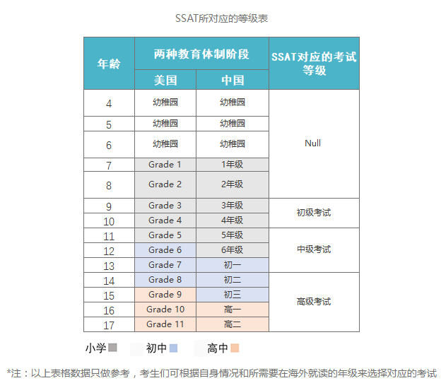 3分钟带你全面了解SSAT！