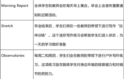 夏校资讯｜爱荷华青年作家写作营（IYWS）