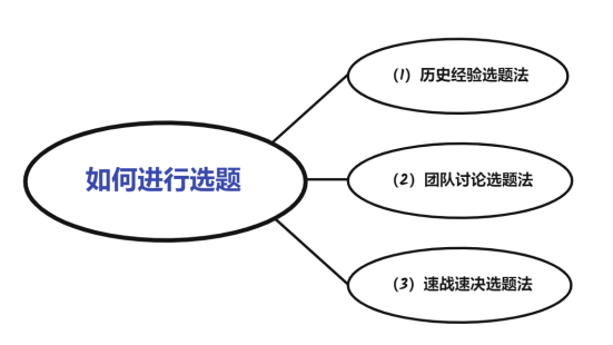 如何从零开始准备美赛？