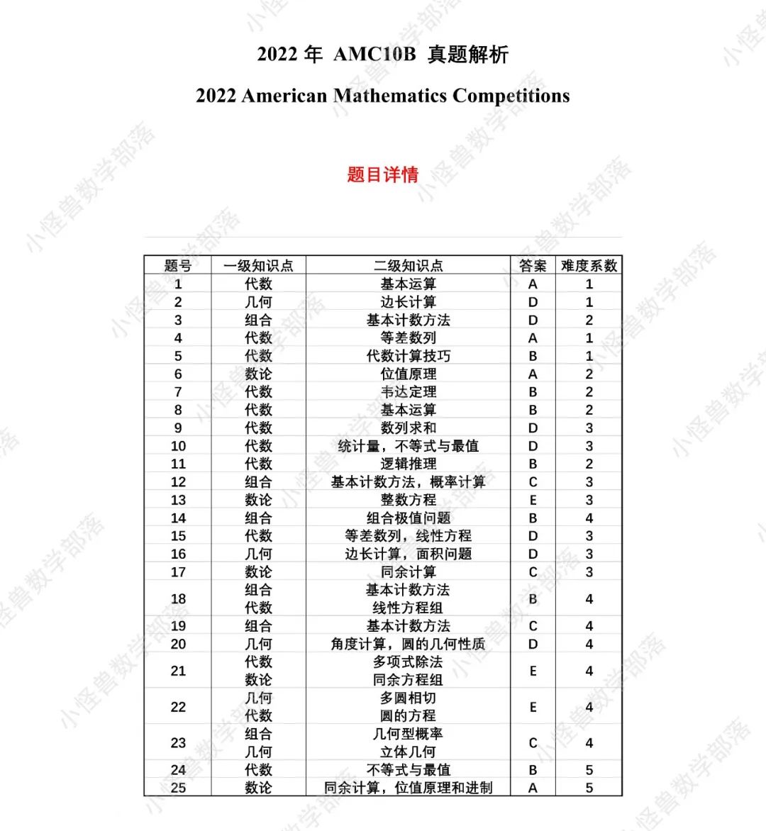 2022 AMC10B卷独家真题+解析出炉！难度分化明显？来看看分数线预测