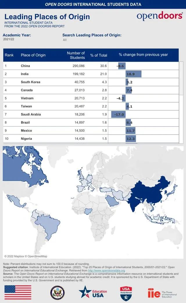 最新美国留学数据出炉！过去十年中国学生最青睐的专业有什么变化？