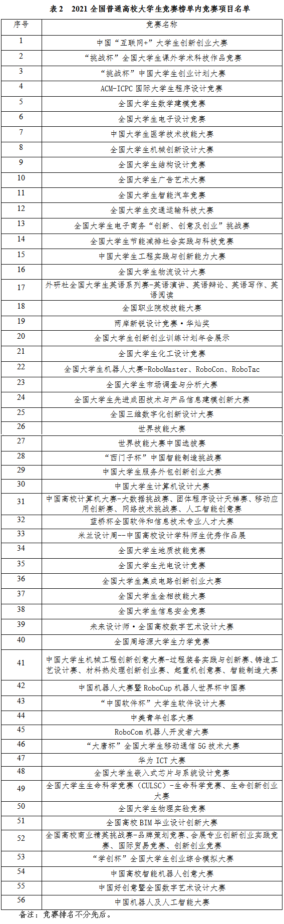 保研信息 I 什么样的条件才能保研成功？