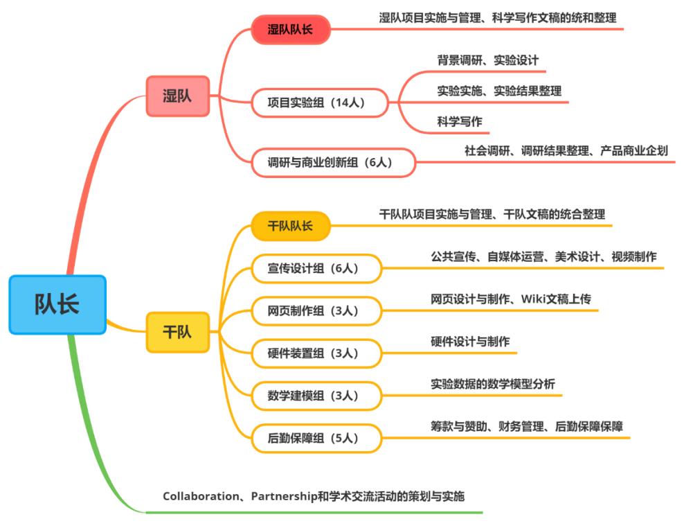 iGEM参赛回顾4 | Worldshaper-Shanghai队以花青素开发为目标开展研究，喜获金奖