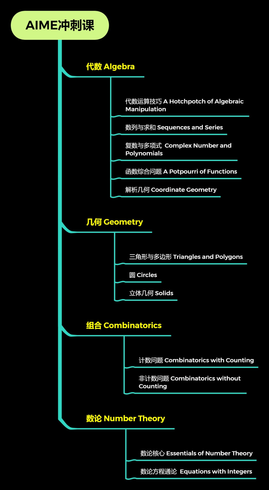 3个月时间如何备考AIME？3大专属课程已上线，快来学习