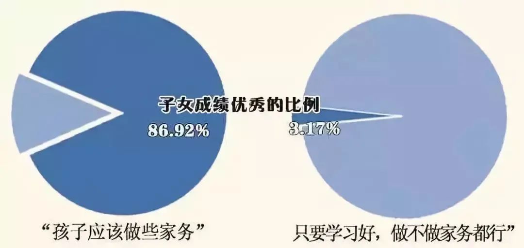 4万家庭调查结果告诉你：哪些家庭的孩子学习更优秀？