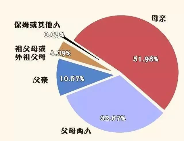 4万家庭调查结果告诉你：哪些家庭的孩子学习更优秀？