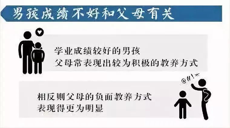 4万家庭调查结果告诉你：哪些家庭的孩子学习更优秀？