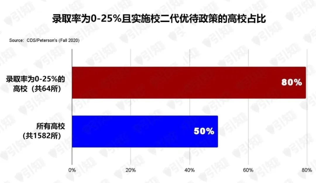 哈佛歧视案可能牵连校二代优待政策，你怎么看？