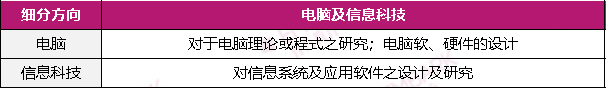 直通ISEF！22-23香港青创赛程公布！这个官网一再强调的细节值得注意！