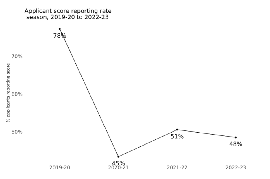 国际学生激增63%｜Common App发布大学申请数据