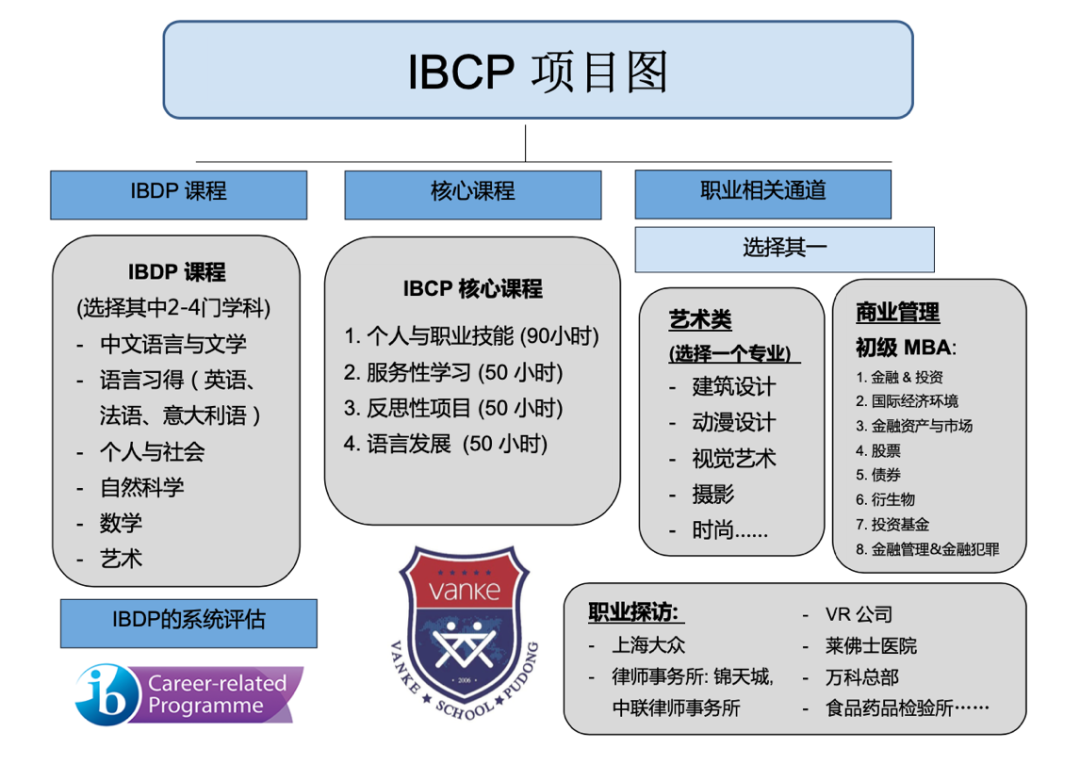 艺术通道怎么走？沪上12所热门艺术类国际高中推荐，每所都是大热门！