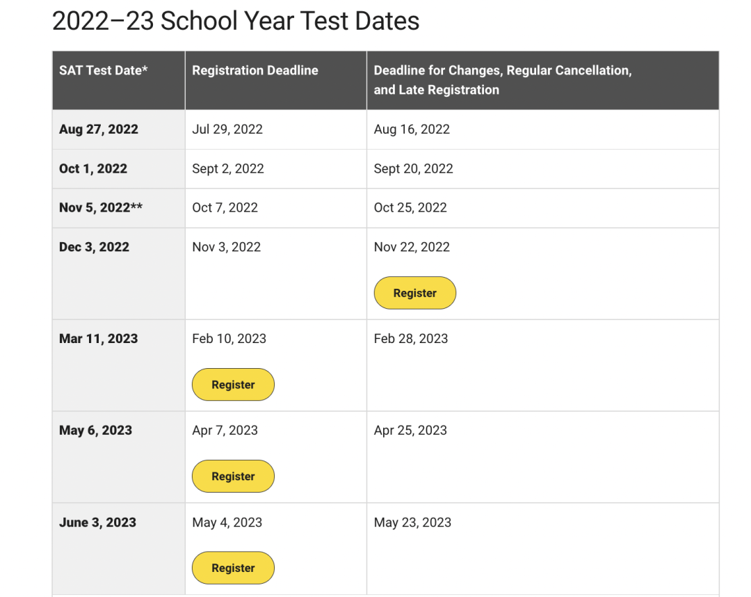 SAT考试2023年将大面普及“机考”，这份考试时间总结和指南请收好！