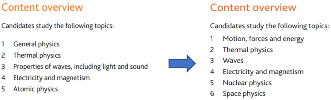 重磅！CIE官方发布IG物理新版考纲，全新变化一文汇总！