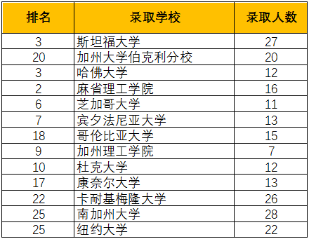 “斯坦福生源校”--硅谷精英学校The Harker School夏校介绍