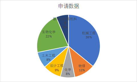 今年拿到帝国理工offer，A-Level成绩到底需要多高？