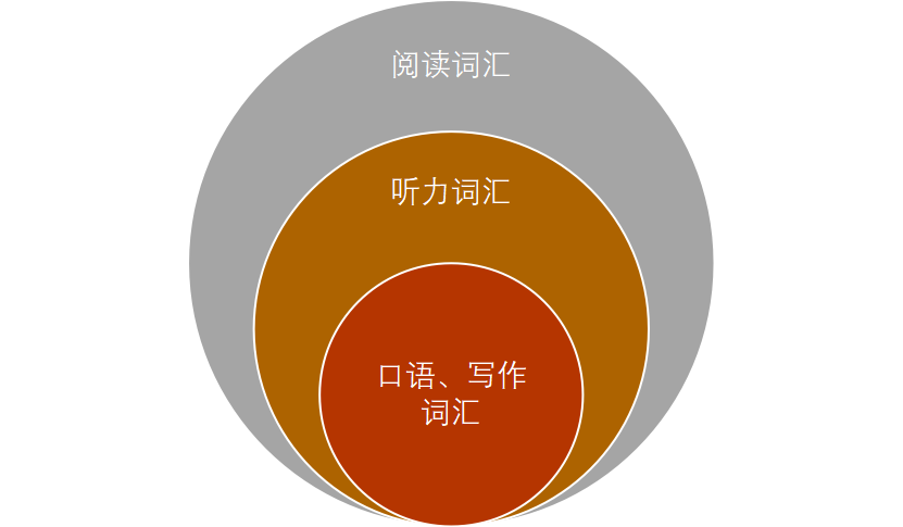 托福听力第一关——18分如何突破？