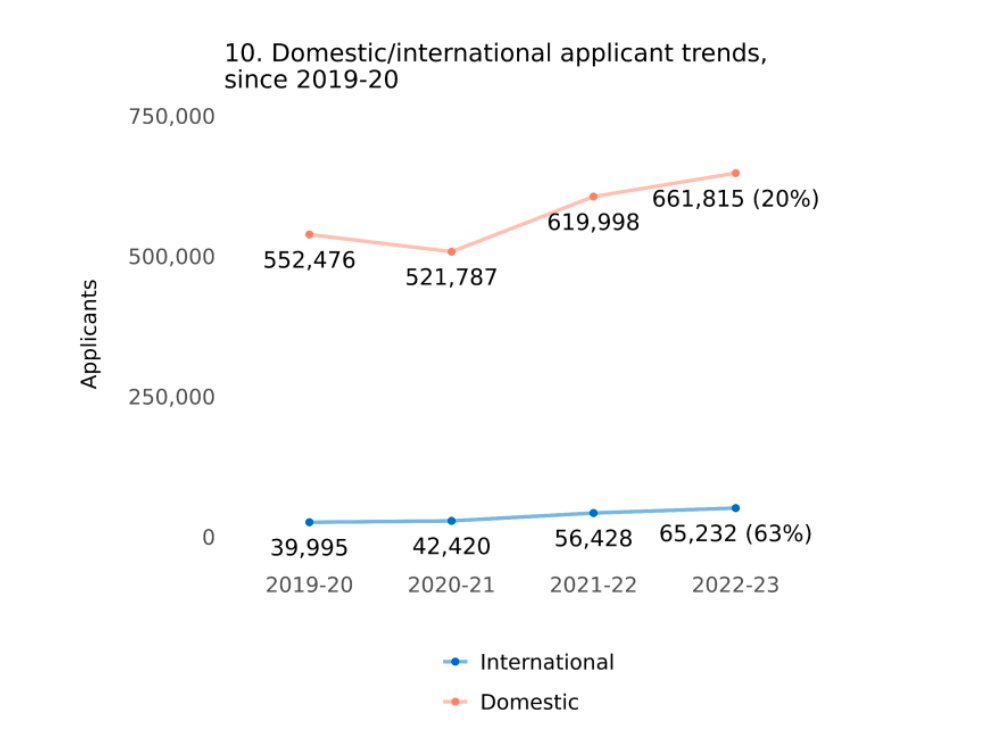 Common APP公布2022-23早申数据，ED2/RD轮次的最佳规划参考