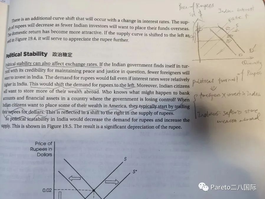 AP宏微观经济5分备考秘籍