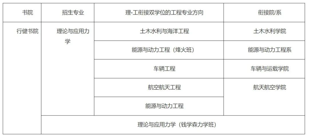 计算机、人工智能、航空航天…强基也有热门工科专业！