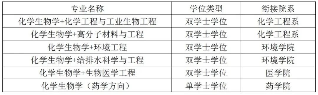 计算机、人工智能、航空航天…强基也有热门工科专业！